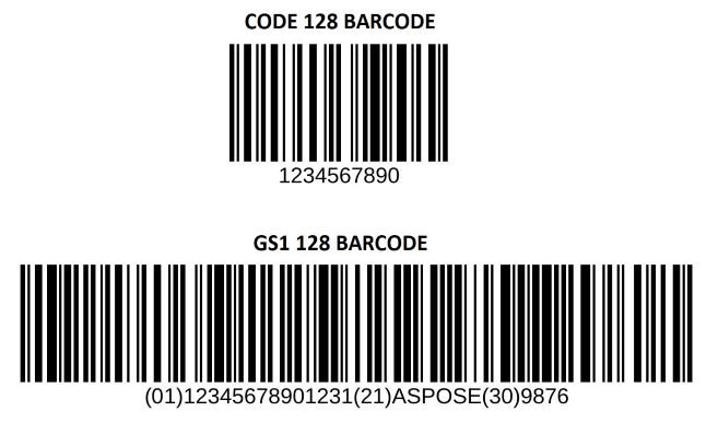 How Code 128 Barcode Generators Work Step by Step