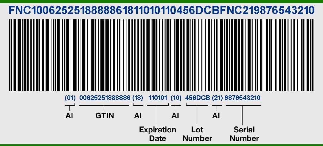 Types Of Code 128 Barcode Generators And How To Create Them